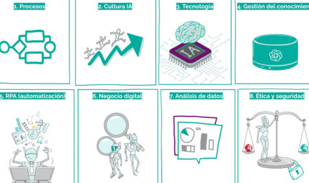 Lienzo IA para implementar la Inteligencia Artificial en tu empresa